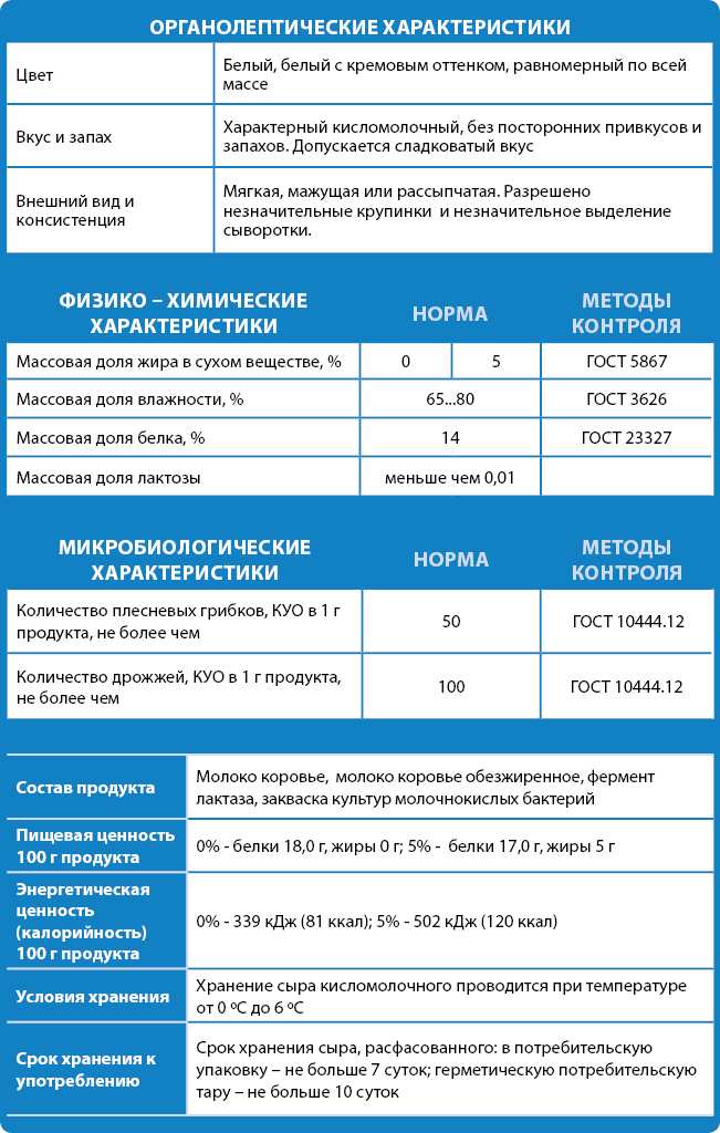 tableTvorog_Ru.jpg
